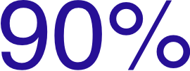 90%