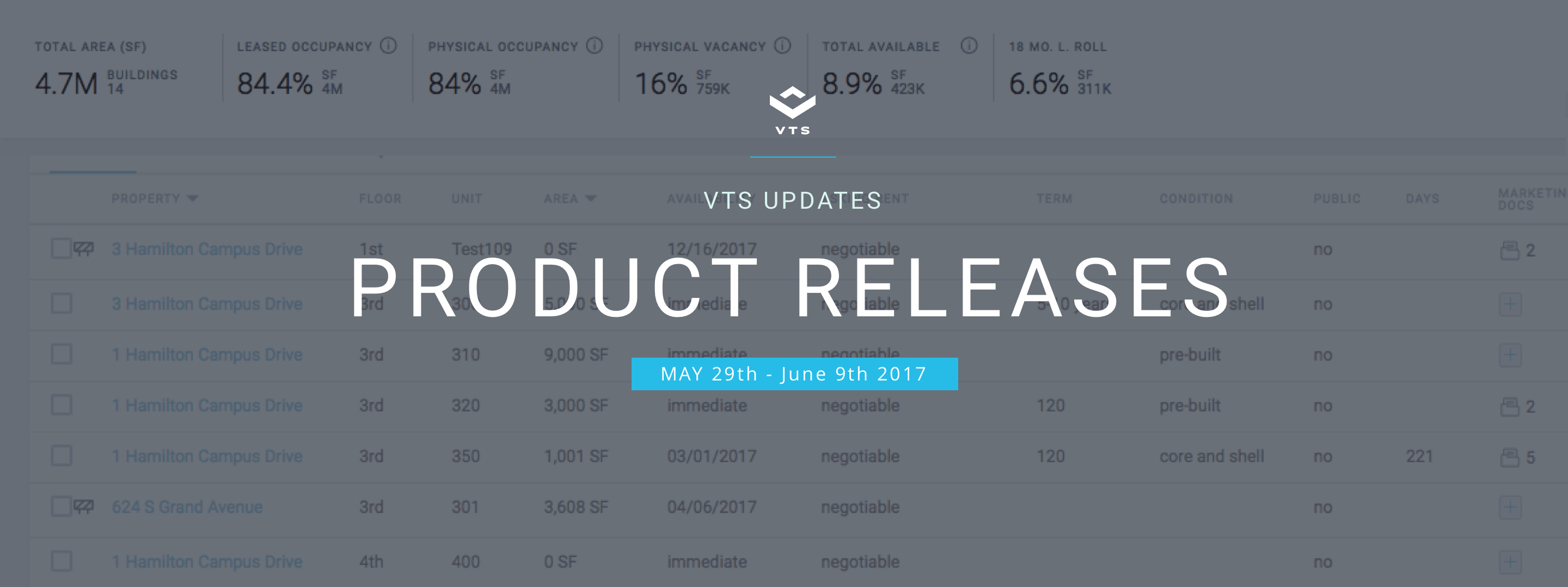 VTS Updates - Product Releases