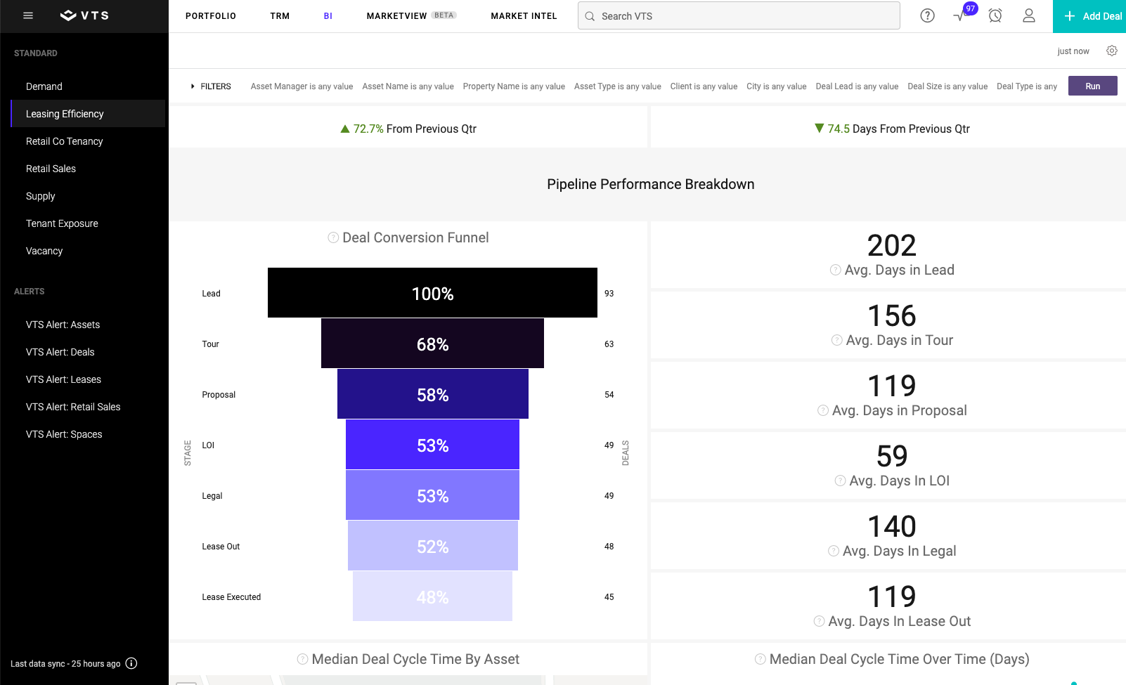 VTS Office Business Intelligence Dashboard