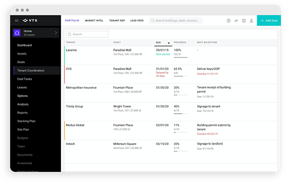 Open stores on-time by proactively managing risk