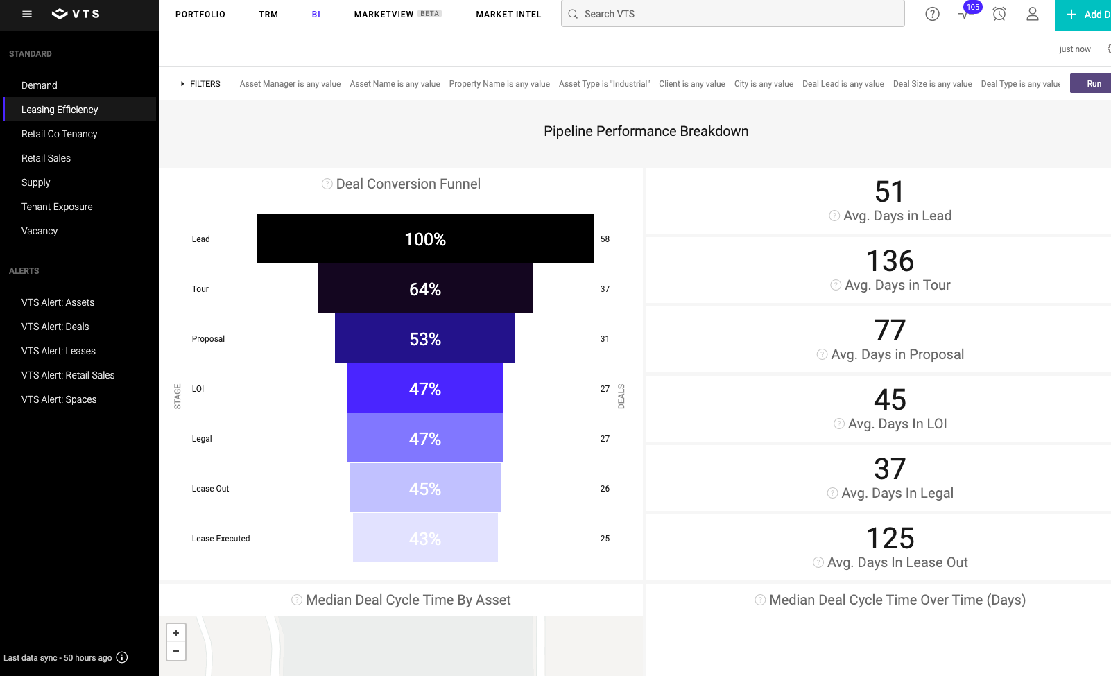 industiral-lease-funnel-dashboard