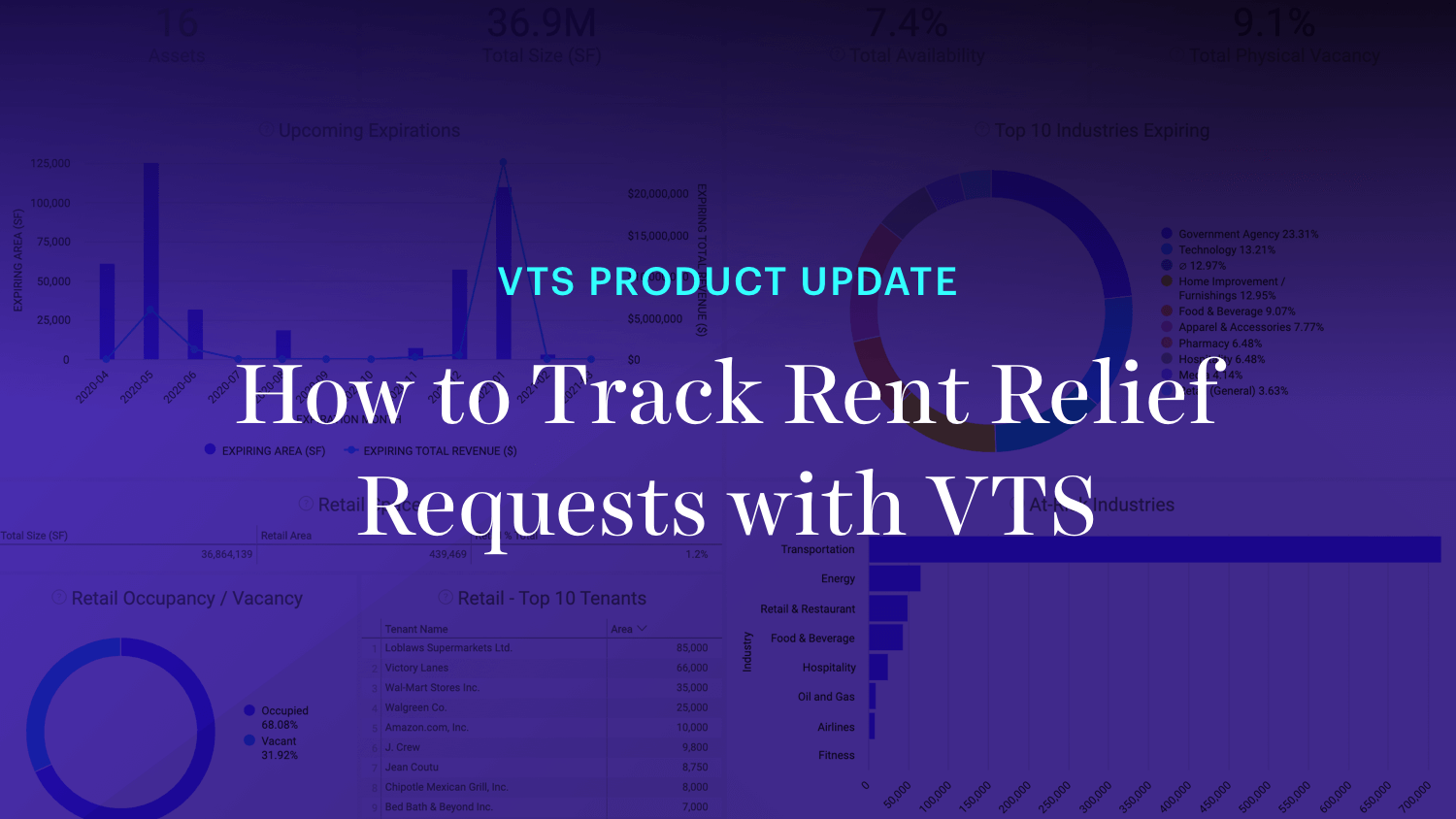 How to Track Rent Relief Requests with VTS