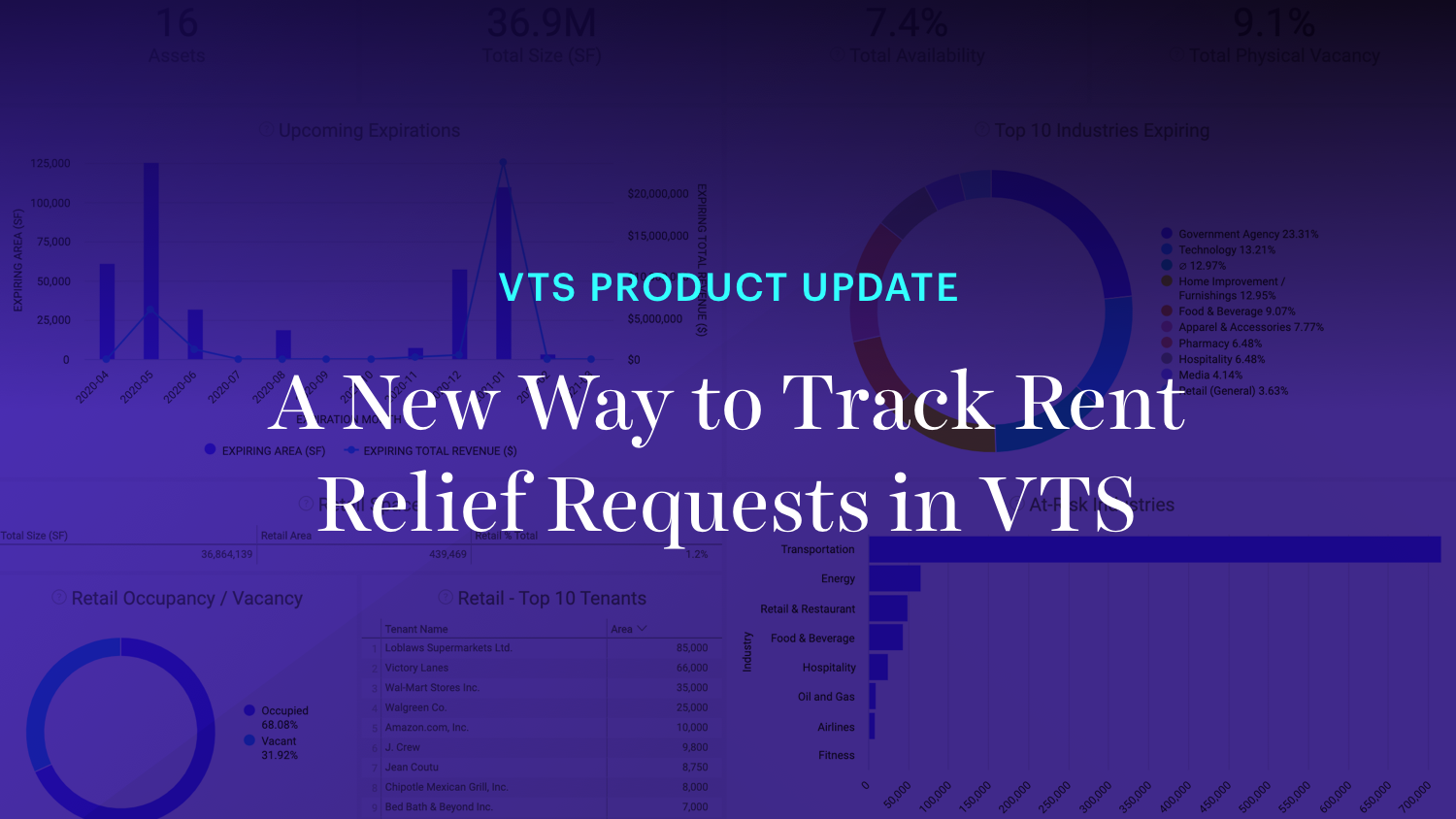 A New Way to Track Rent Relief Requests in VTS