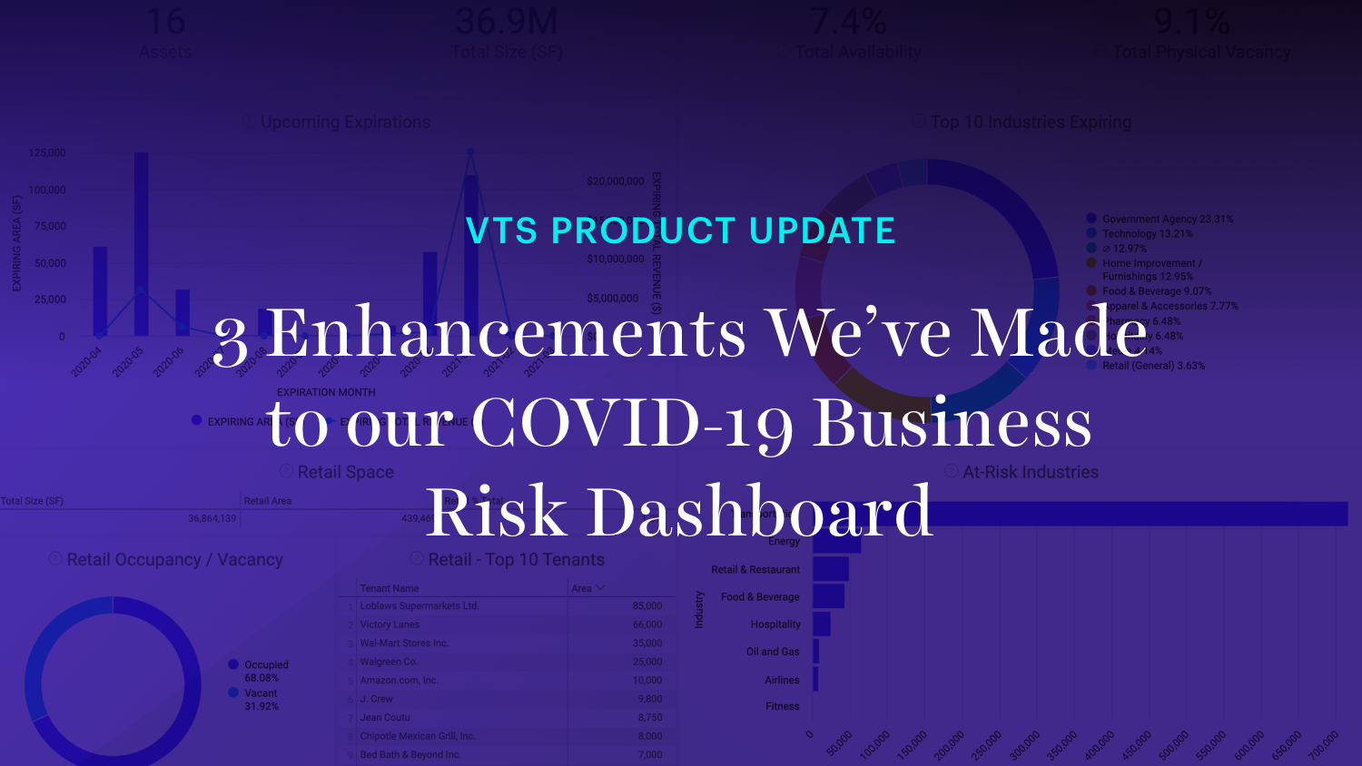 3 Enhancements We’ve Made to our COVID-19 Business Risk Dashboard