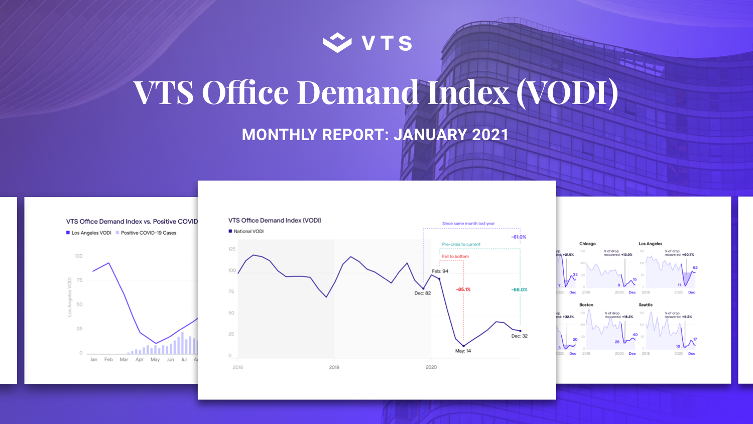 01.27.21-VTS-Office-Demand-Index-Jan-Report-Demand-for-Office-Space-Falls-as-COVID-19-Worsens