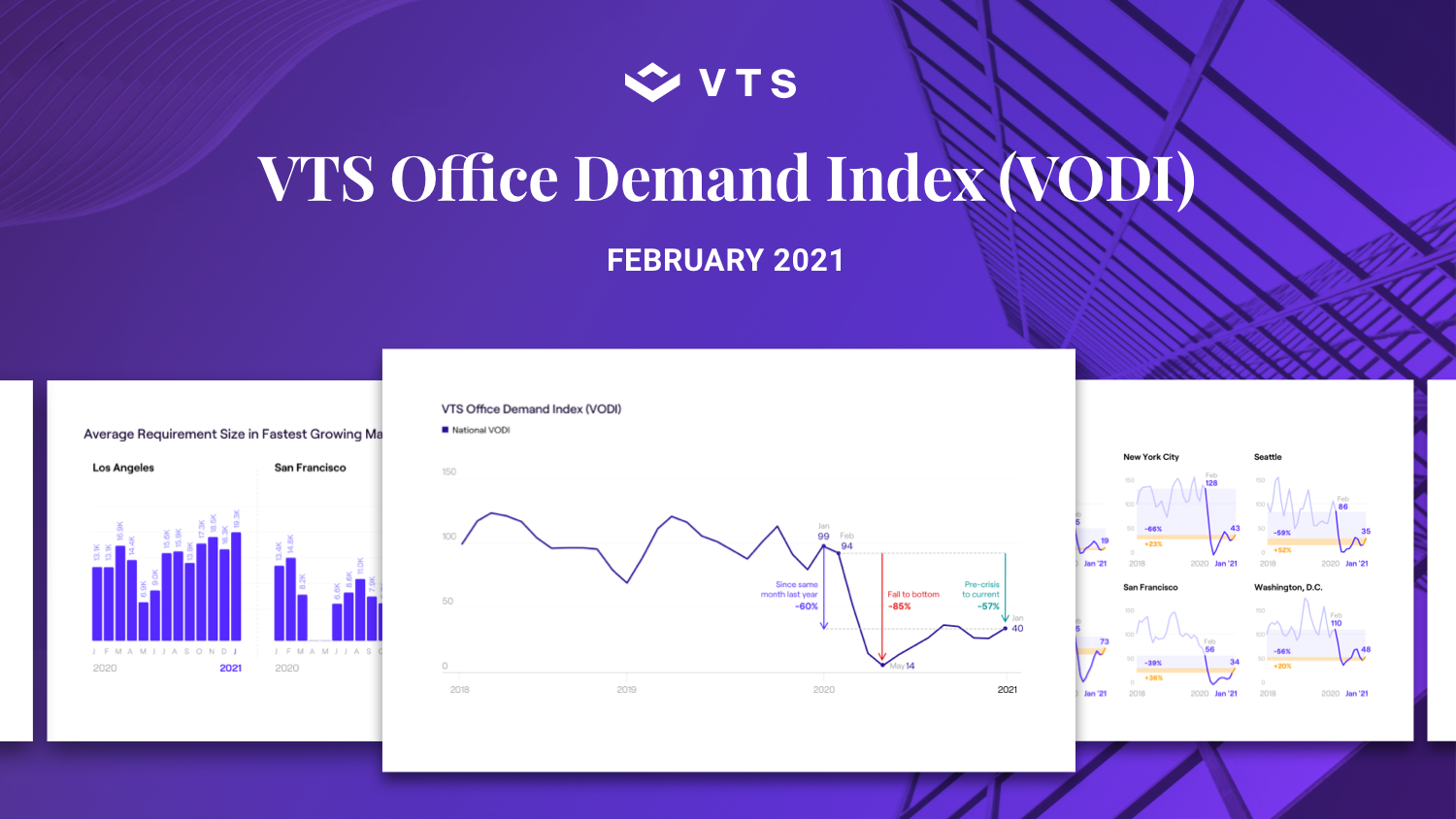 VTS Office Demand Index (VODI) February 2021 Report: Swings in Local COVID-19 Cases No Longer Impact Demand for Office Space