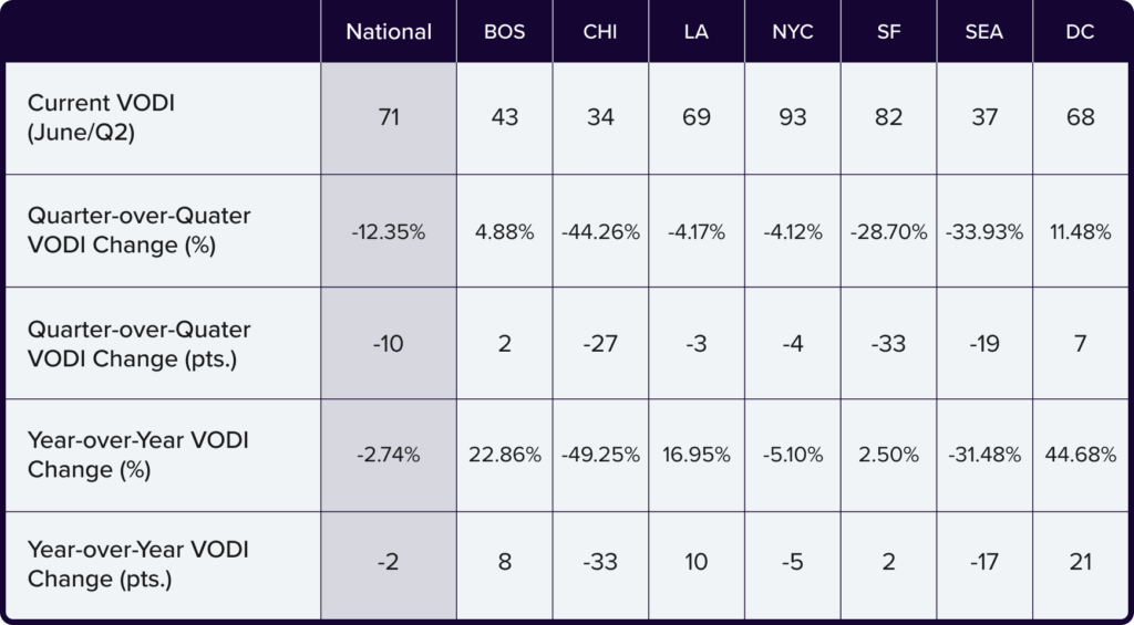 July 2026 VODI PR Table